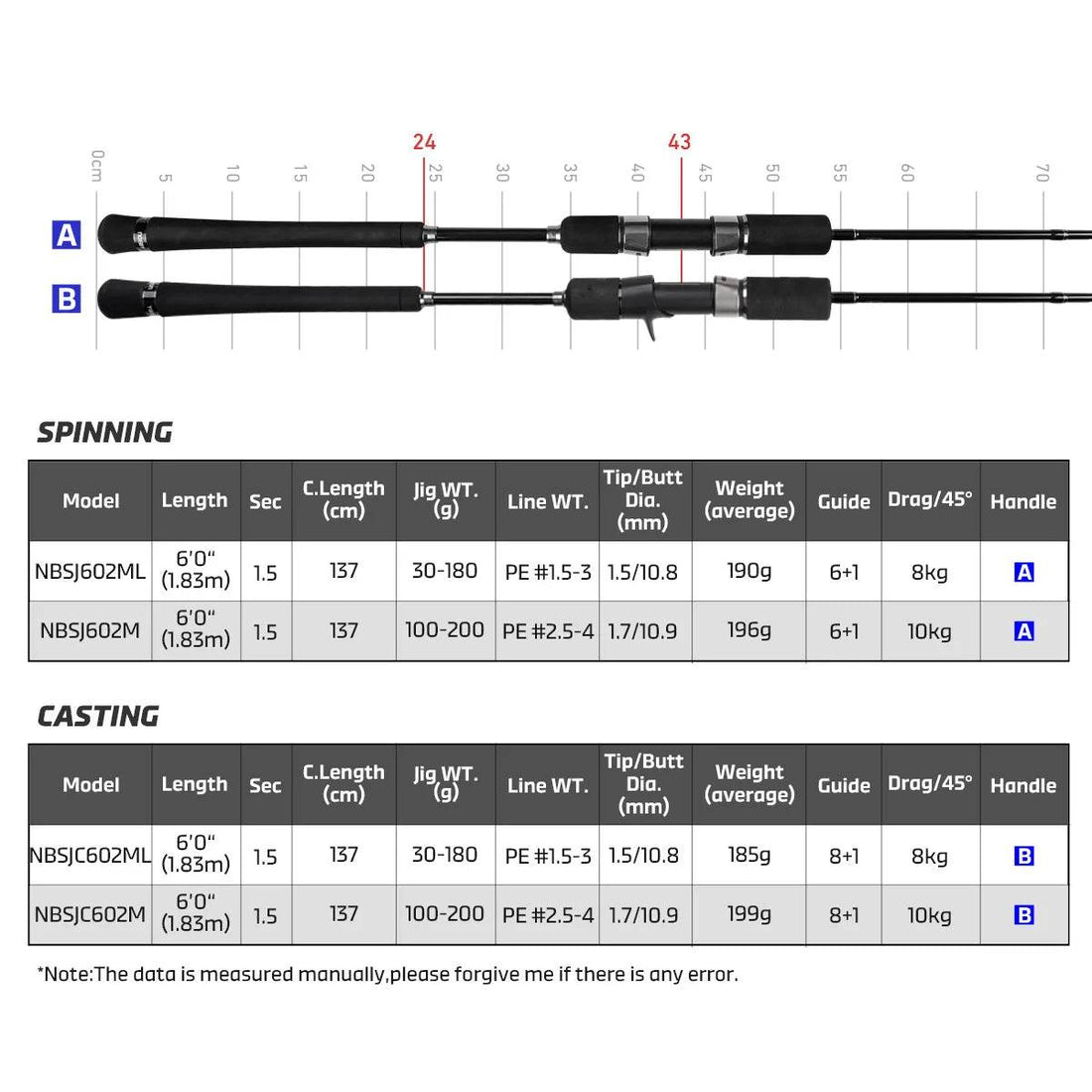 NOEBY Leisure III Solid Tip Slow Jig Rod - Fish & Cheaps | Fishing & Outdoor Gear