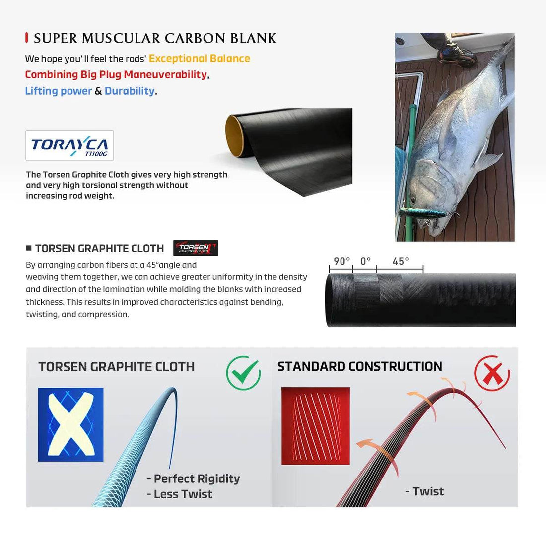 NOEBY Voyager GT Edition Offshore Casting Rod - Fish & Cheaps | Fishing & Outdoor Gear