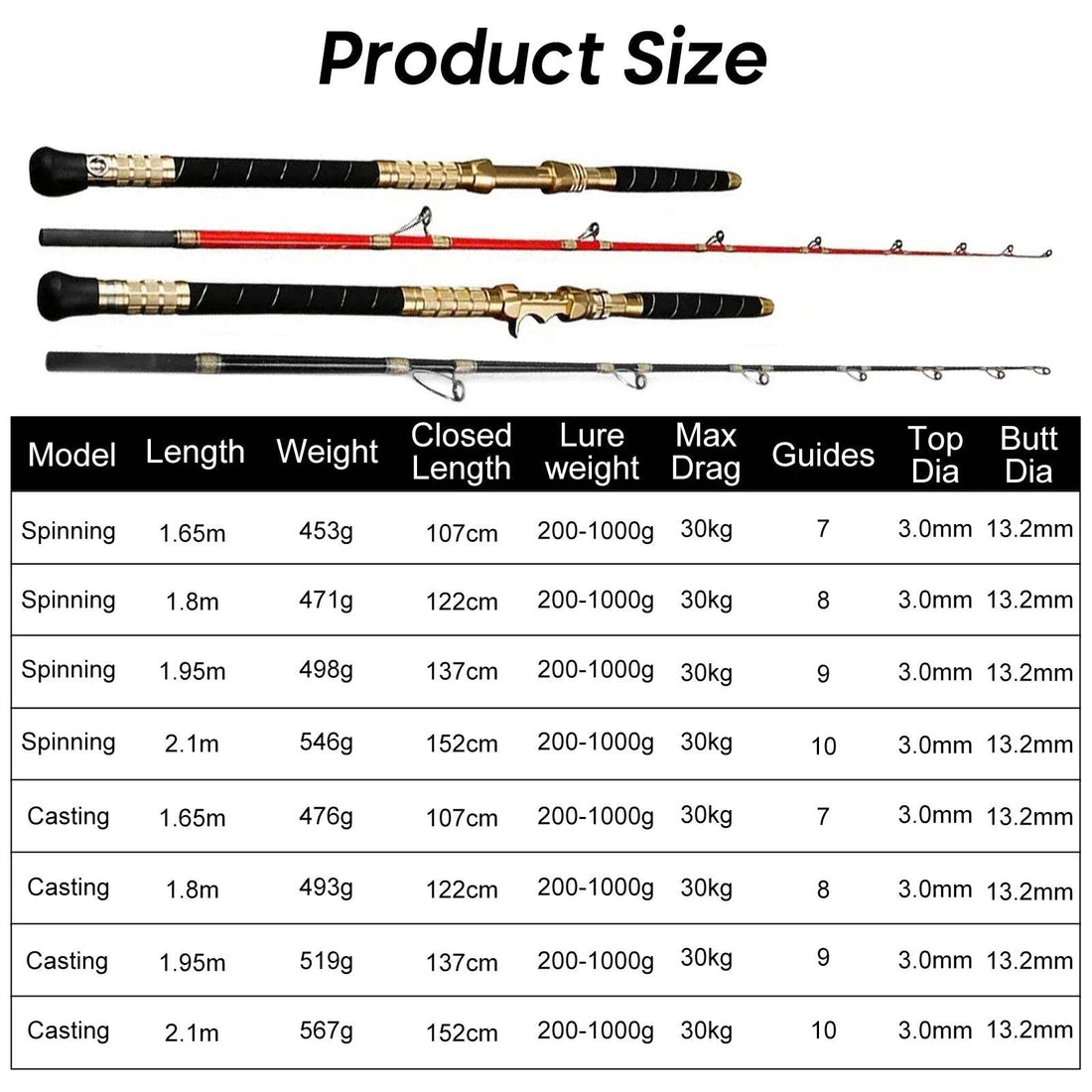 Goture Ultra Hard Sea Bream Boat Fishing Rod - Fish & Cheaps | Fishing & Outdoor Gear
