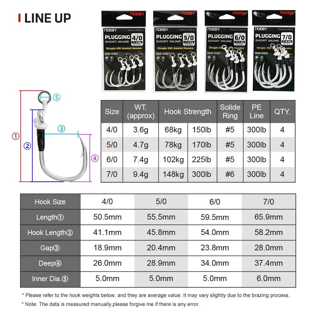 NOEBY Plugging Inline Single Assist Hook – 5X Strength Big Game Lure Hook - Fish & Cheaps | Fishing & Outdoor Gear