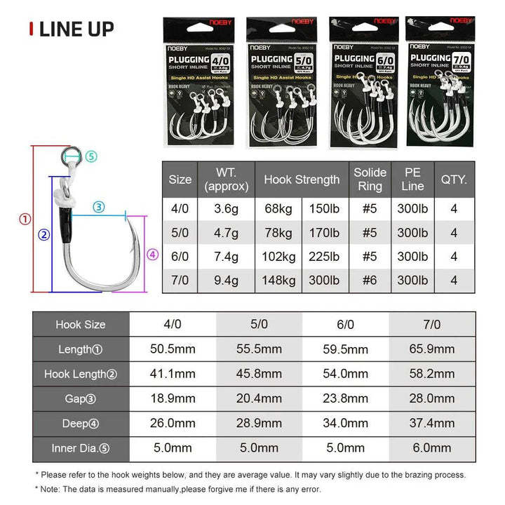 NOEBY Plugging Inline Single Assist Hook – 5X Strength Big Game Lure Hook - Fish & Cheaps | Fishing & Outdoor Gear