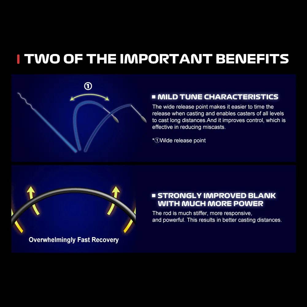 NOEBY Surf Casting Rod 4.25m – Long Distance Power - Fish & Cheaps | Fishing & Outdoor Gear