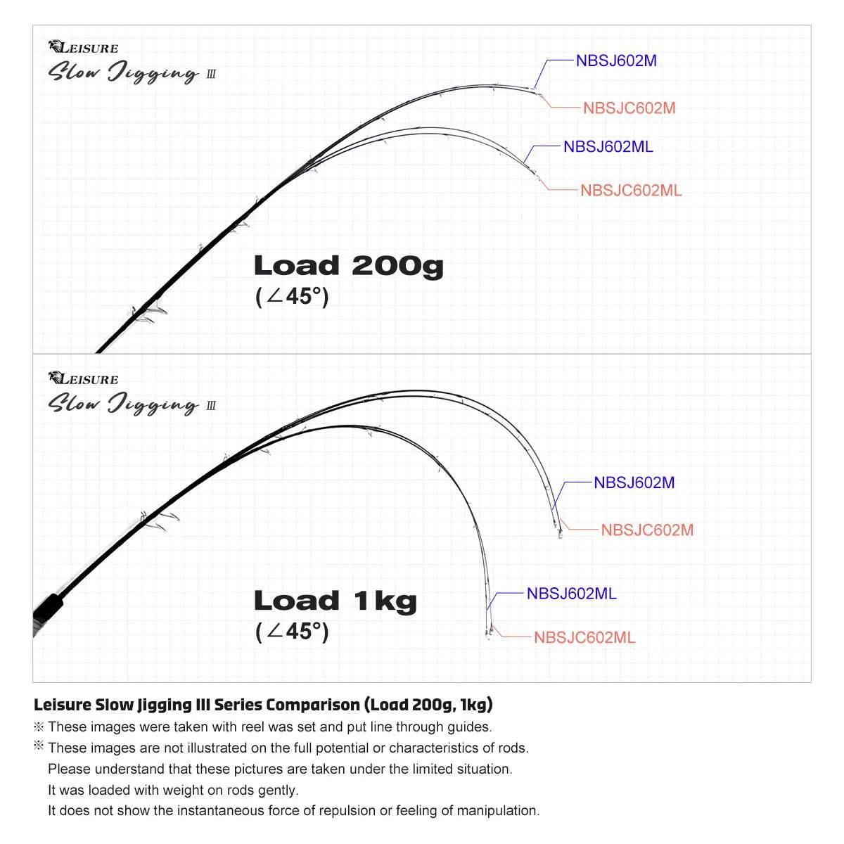 NOEBY Leisure III Solid Tip Slow Jig Rod - Fish & Cheaps | Fishing & Outdoor Gear