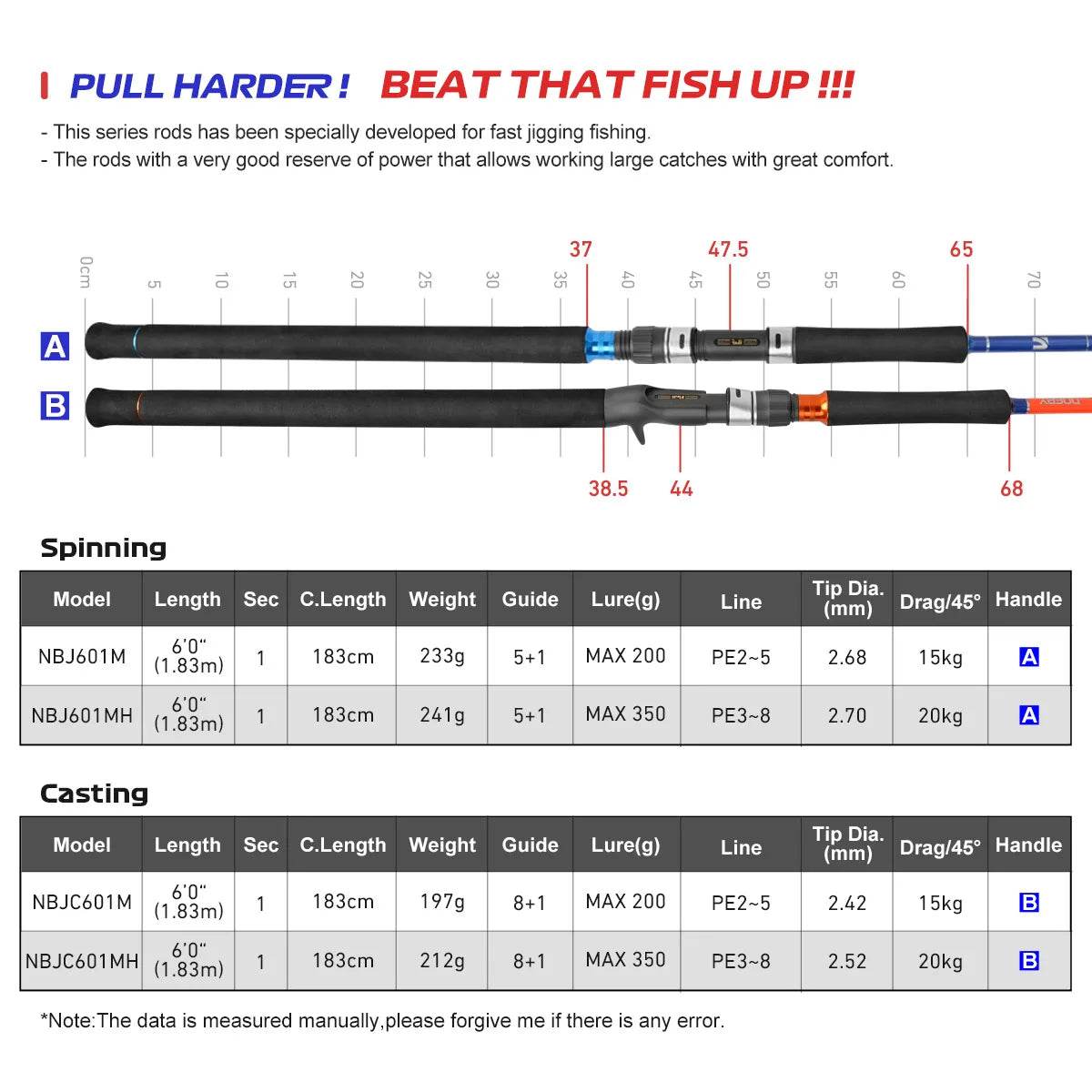 NOEBY 1.83m Heavy Game Jigging Rod - Fish & Cheaps | Fishing & Outdoor Gear