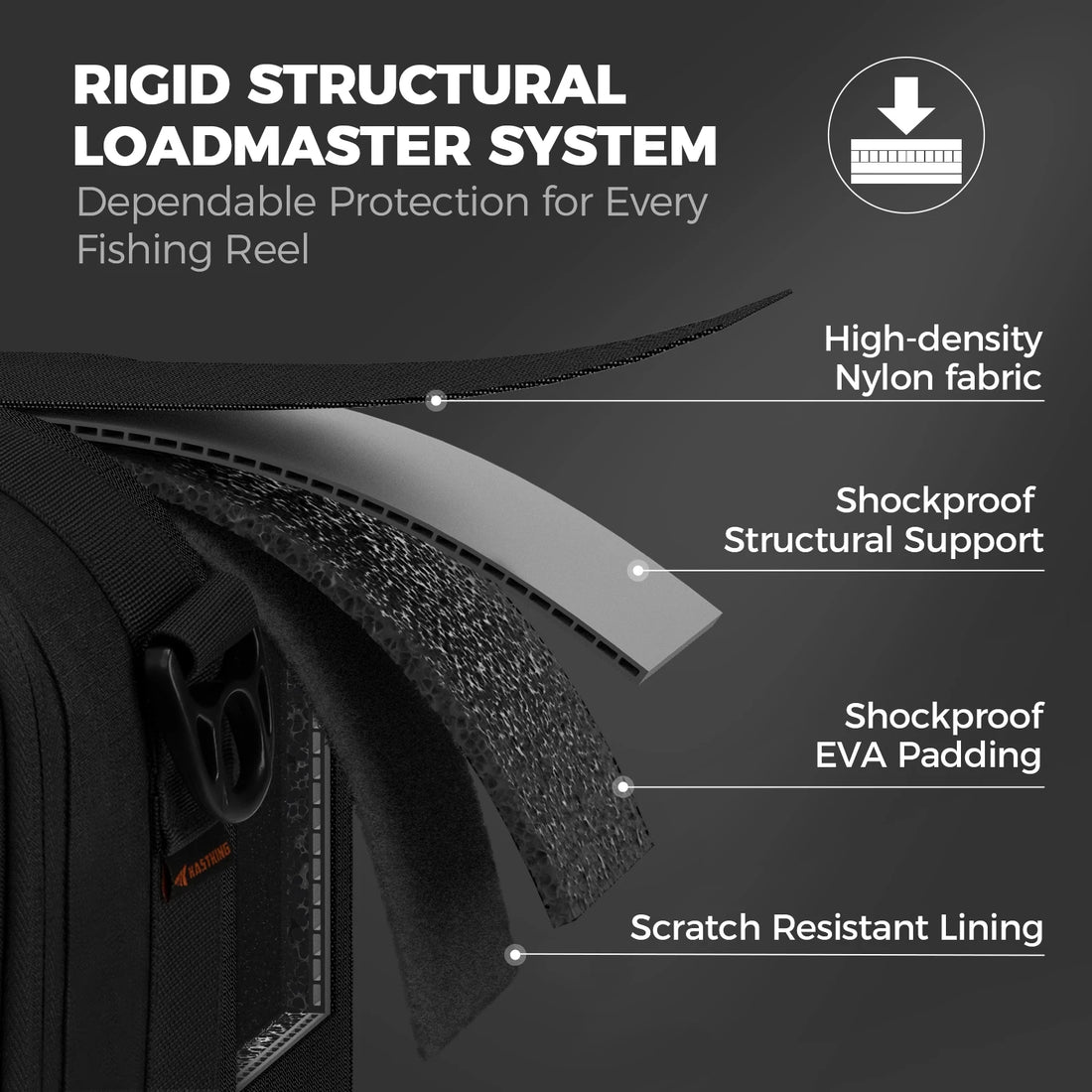 KastKing Fishing Reel Case