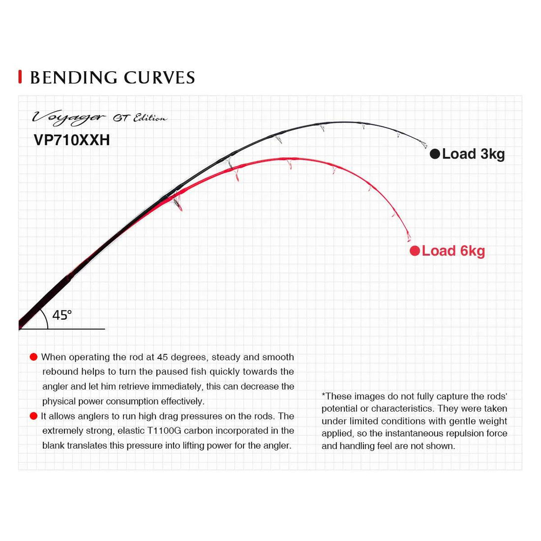 NOEBY Voyager GT Edition Offshore Casting Rod - Fish & Cheaps | Fishing & Outdoor Gear