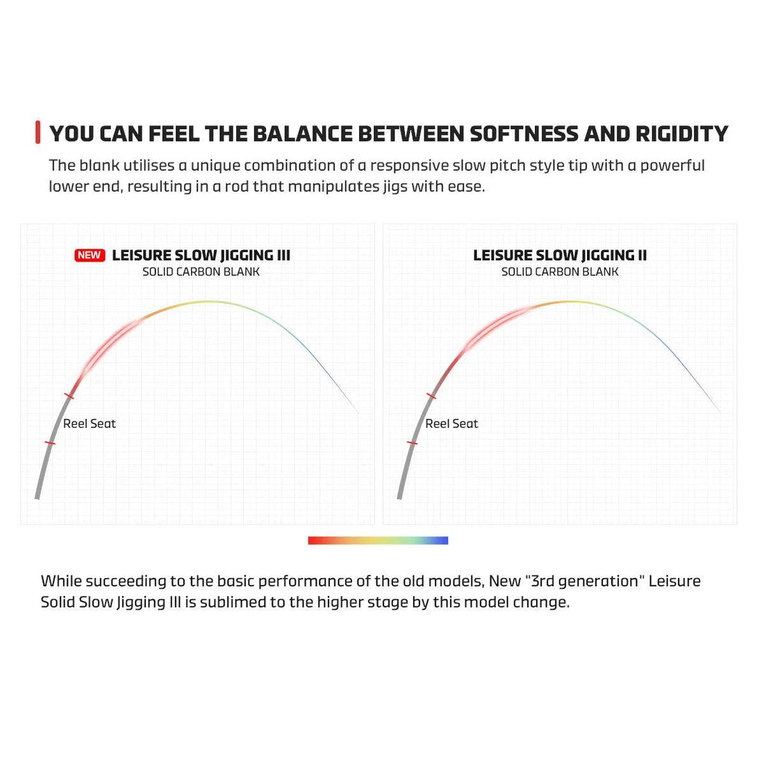 NOEBY Leisure III Solid Tip Slow Jig Rod - Fish & Cheaps | Fishing & Outdoor Gear