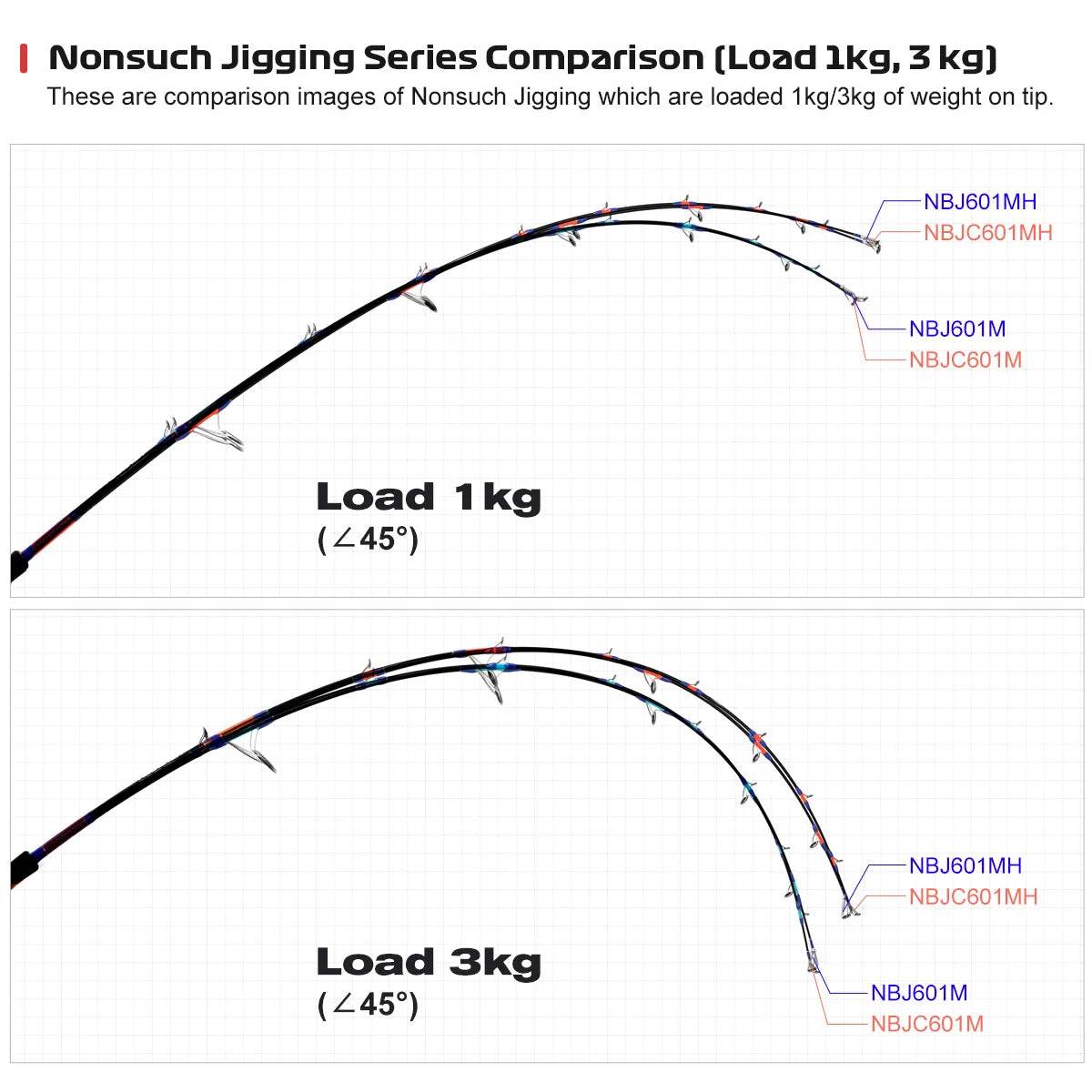 NOEBY 1.83m Heavy Game Jigging Rod - Fish & Cheaps | Fishing & Outdoor Gear