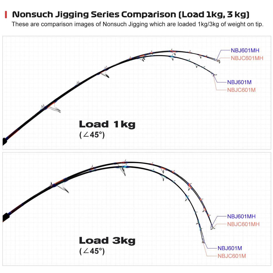NOEBY 1.83m Heavy Game Jigging Rod - Fish & Cheaps | Fishing & Outdoor Gear
