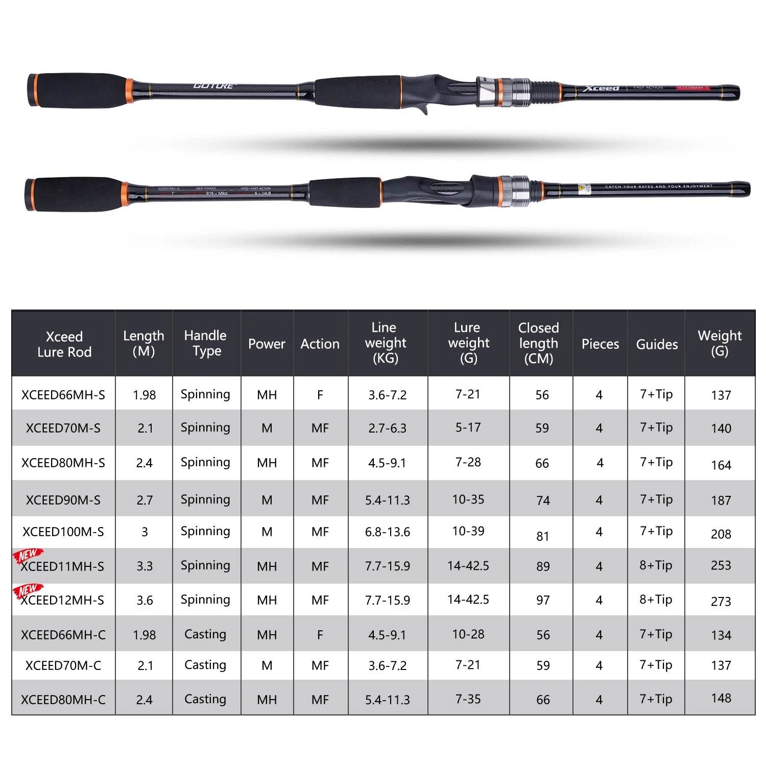 Goture Xceed Carbon Travel Rod – Versatile Spinning & Casting - Fish & Cheaps | Fishing & Outdoor Gear