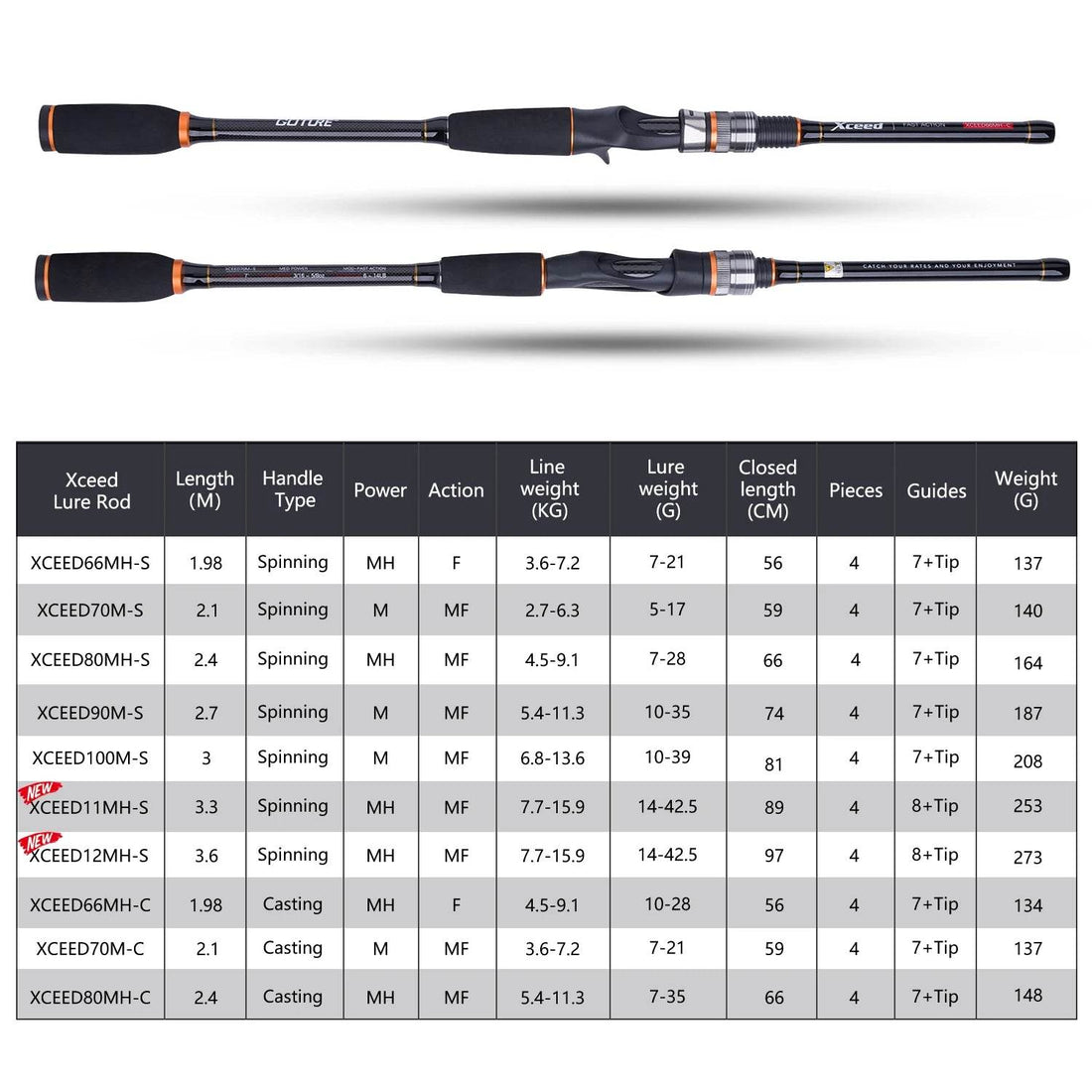 Goture Xceed Carbon Travel Rod – Versatile Spinning & Casting - Fish & Cheaps | Fishing & Outdoor Gear
