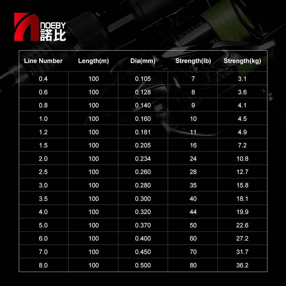 Noeby X4 Braided Fishing Line - Fish & Cheaps | Fishing & Outdoor Gear