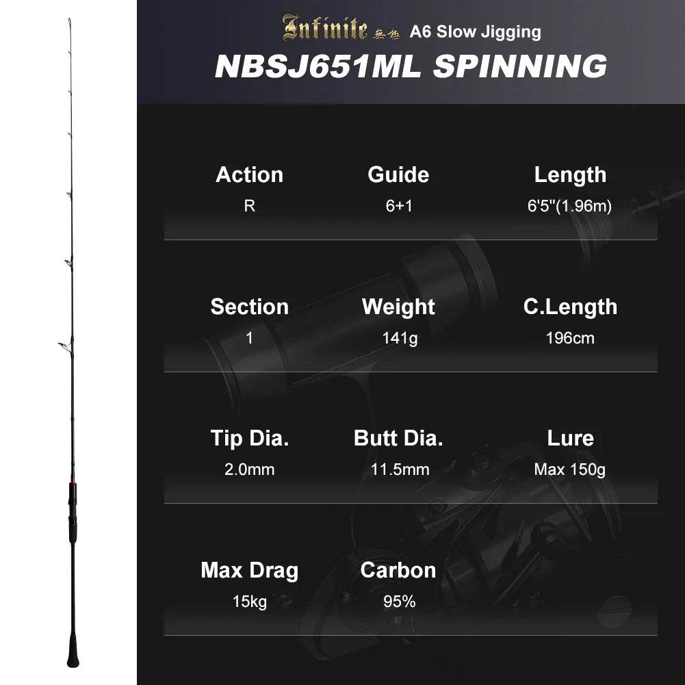 NOEBY Slow Jigging Rod – Elite Big Game Control - Fish & Cheaps | Fishing & Outdoor Gear