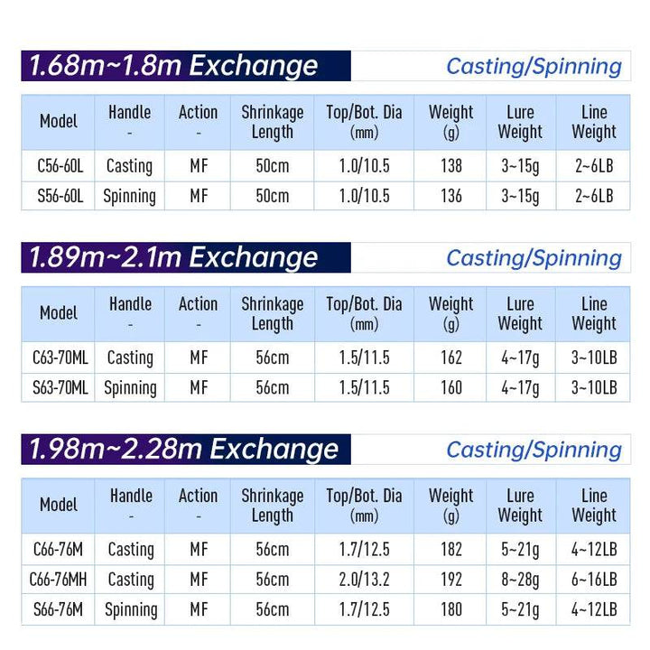 Kingdom Keel-II Travel Rod – Ultralight Spinning Versatility - Fish & Cheaps | Fishing & Outdoor Gear