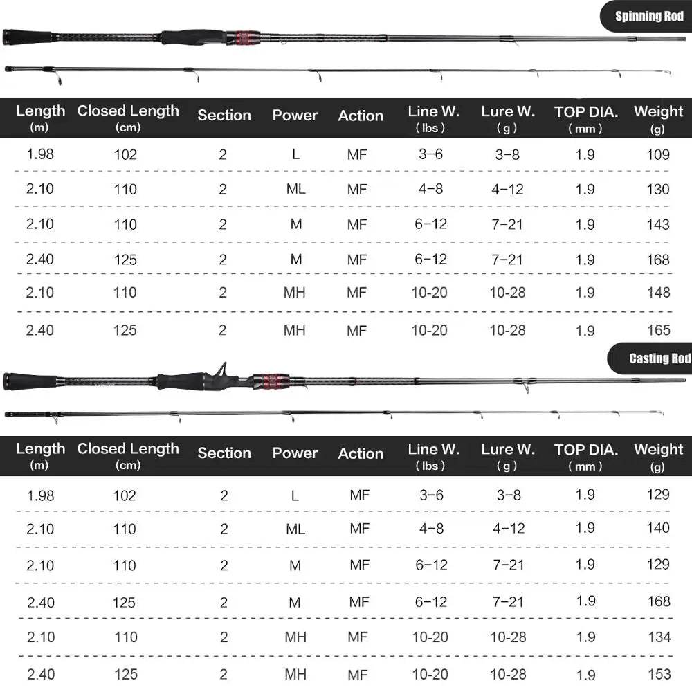 SeaKnight Kraken Carbon Lure Rod - Fish & Cheaps | Fishing & Outdoor Gear