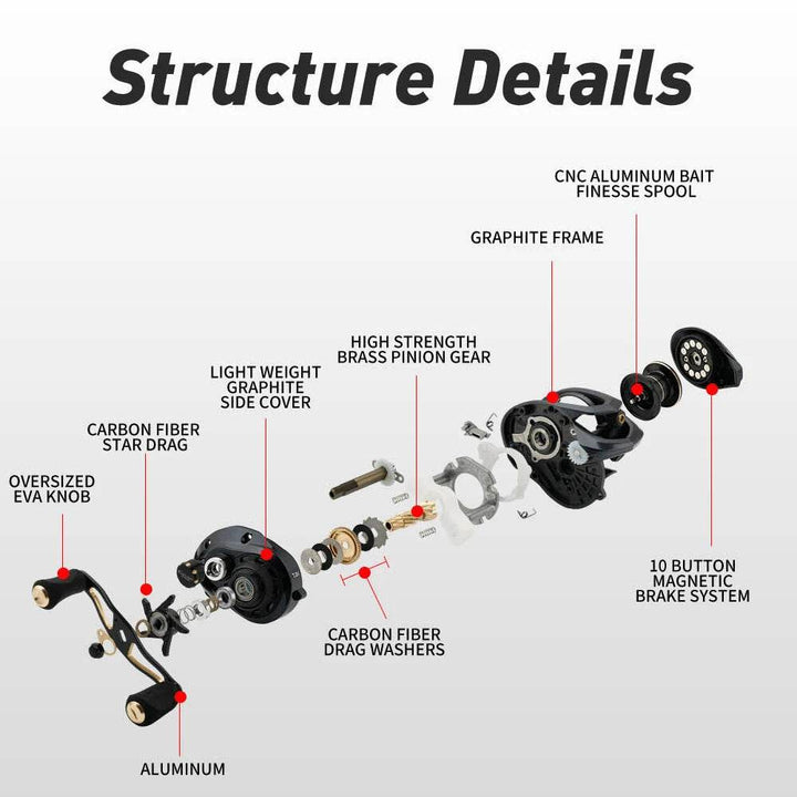 JOHNCOO Long Casting Baitcasting Reel - Fish & Cheaps | Fishing & Outdoor Gear