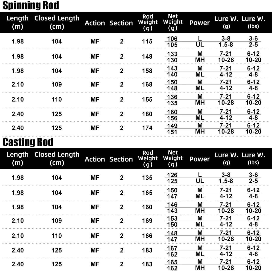 SeaKnight Falcon 1.98M Carbon Casting Rod - Fish & Cheaps | Fishing & Outdoor Gear