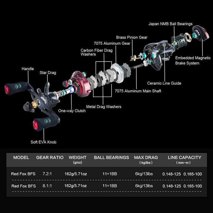 SeaKnight RED FOX BFS Baitcasting Reel - Fish & Cheaps | Fishing & Outdoor Gear