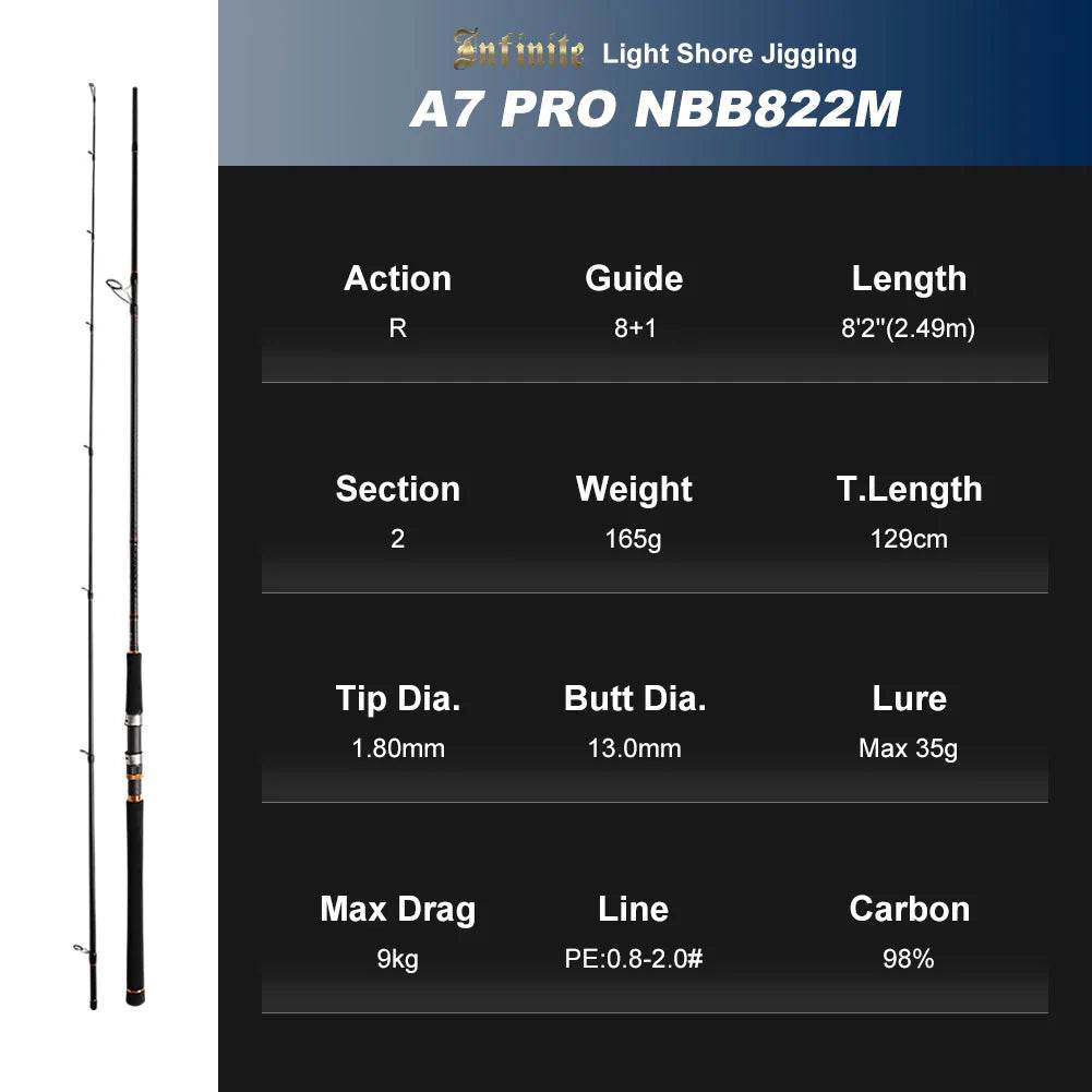 Noeby Infinite A7 Pro Shore Jigging Spinning Rod - Fish & Cheaps | Fishing & Outdoor Gear