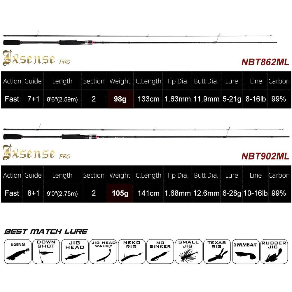 Noeby Ultra Light Spinning Rod - Fish & Cheaps | Fishing & Outdoor Gear