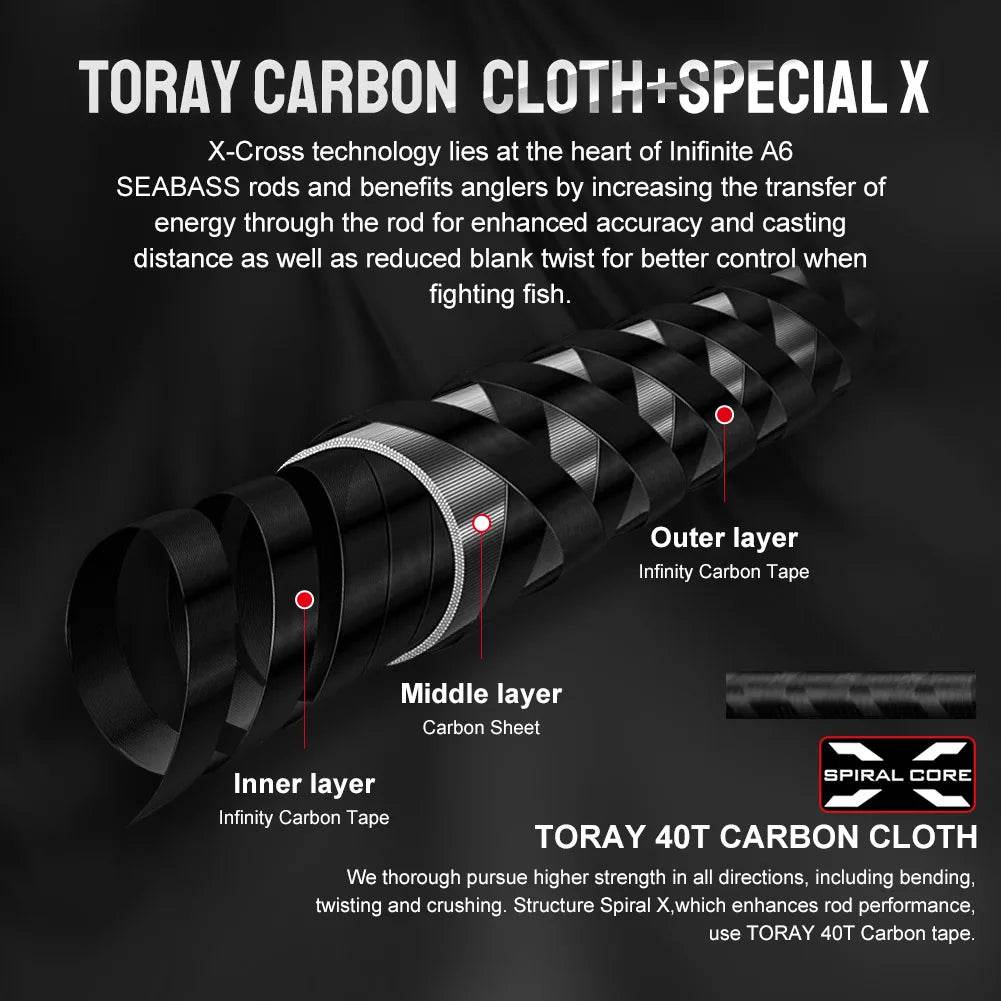 Noeby Shore Jigging Spinning Rod - Fish & Cheaps | Fishing & Outdoor Gear