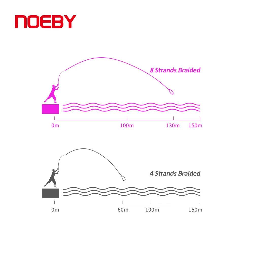 NOEBY X8 Braided Fishing Line – Precision Strength for Serious Anglers - Fish & Cheaps | Fishing & Outdoor Gear