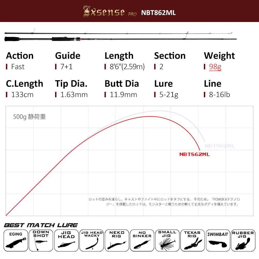 Noeby Ultra Light Spinning Rod - Fish & Cheaps | Fishing & Outdoor Gear