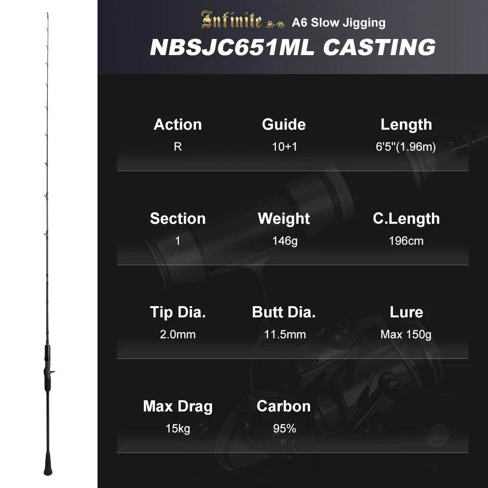 NOEBY Slow Jigging Rod – Elite Big Game Control - Fish & Cheaps | Fishing & Outdoor Gear