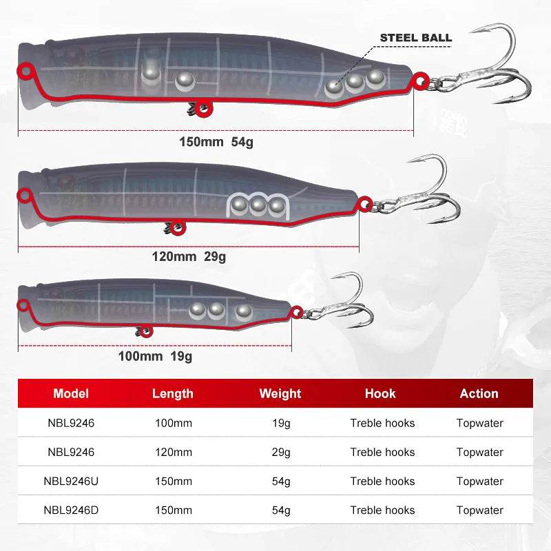 Noeby 2PCs Feed Popper Lures – Saltwater Topwater Jerkbait - Fish & Cheaps | Fishing & Outdoor Gear