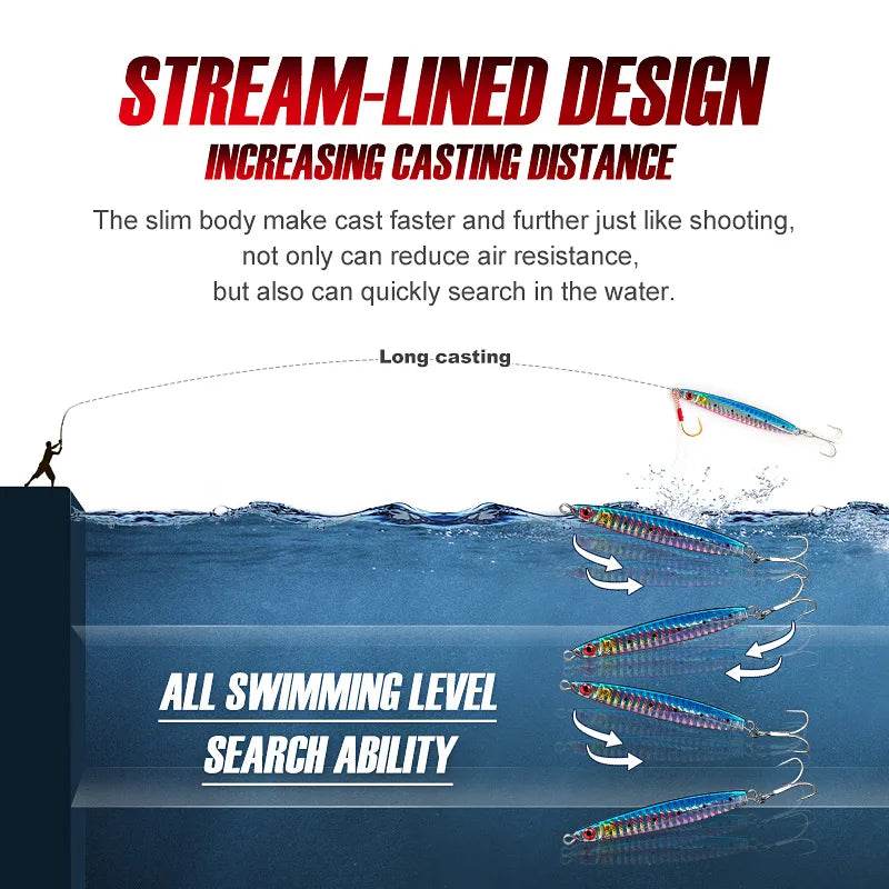 Noeby Metal Jig Shore Casting Lure - Fish & Cheaps | Fishing & Outdoor Gear