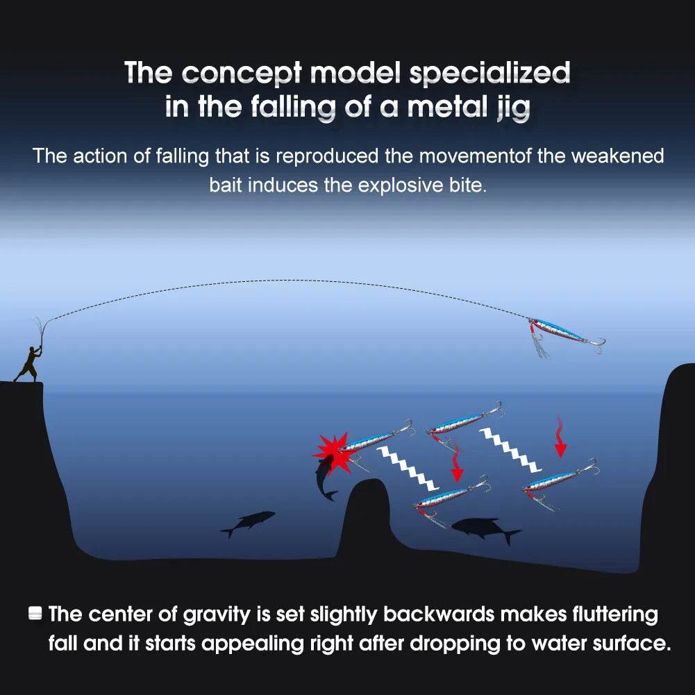 Noeby Shore Casting Metal Jig - Fish & Cheaps | Fishing & Outdoor Gear