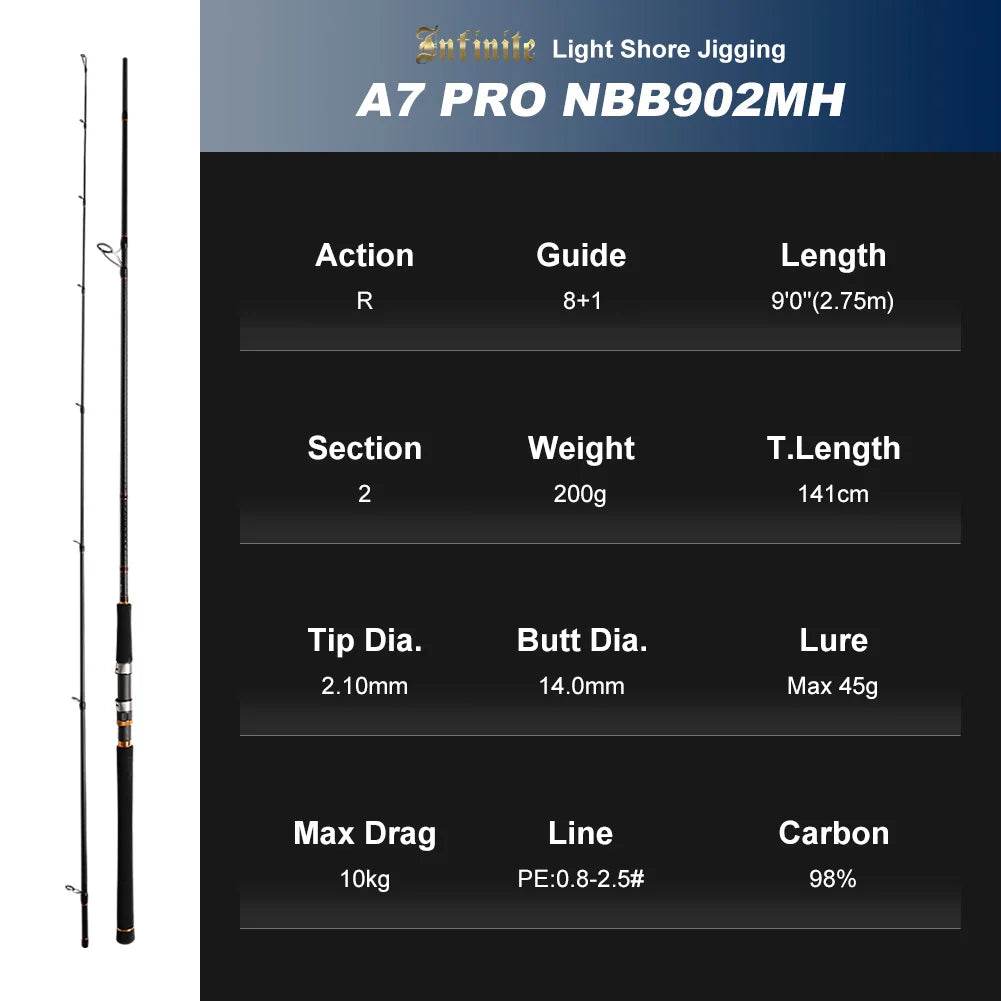 Noeby Infinite A7 Pro Shore Jigging Spinning Rod - Fish & Cheaps | Fishing & Outdoor Gear
