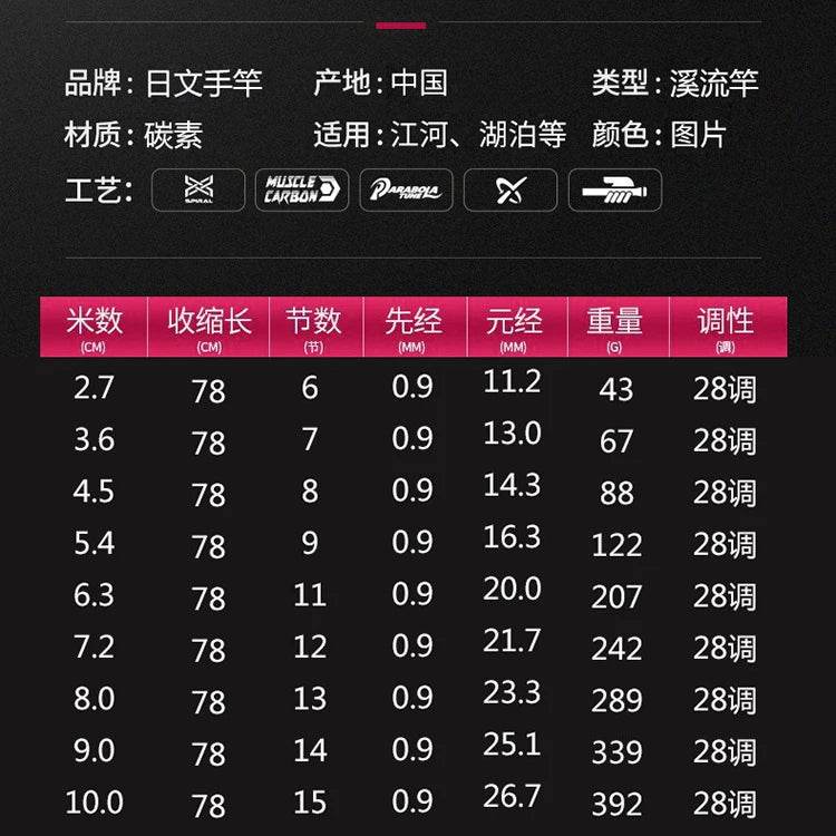 Goture Carbon Fibre Telescopic Fishing Rod - Fish & Cheaps | Fishing & Outdoor Gear