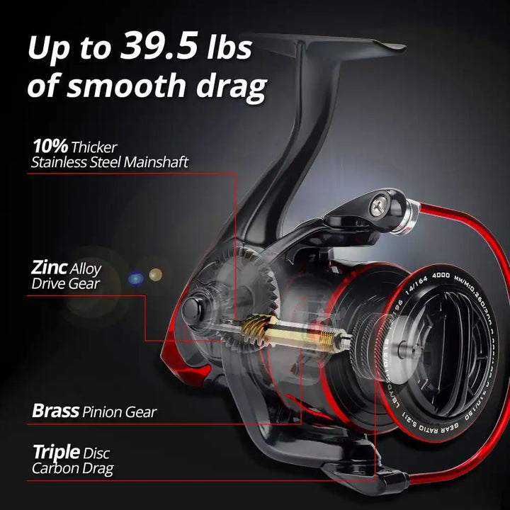 KastKing Sharky III Innovative Water Resistance Spinning Reel