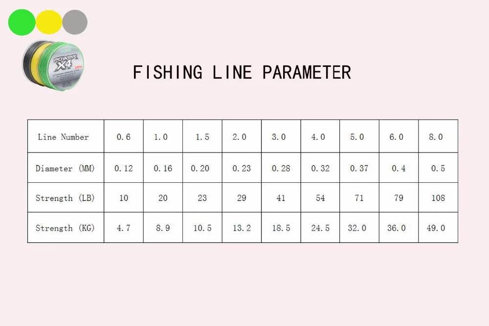 JOHNCOO 4 Braided Tournament Fishing Line - Fish & Cheaps | Fishing & Outdoor Gear