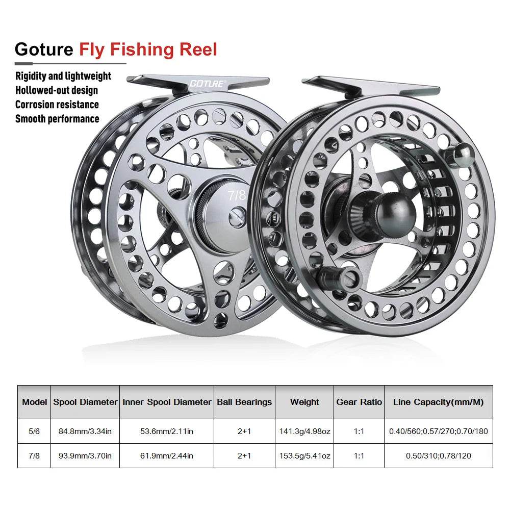 Goture Fly Fishing Rod & Reel Combo Kit - Fish & Cheaps | Fishing & Outdoor Gear