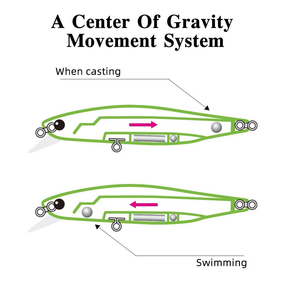 TSURINOYA 88SP Suspending Minnow – Long Casting - Fish & Cheaps | Fishing & Outdoor Gear