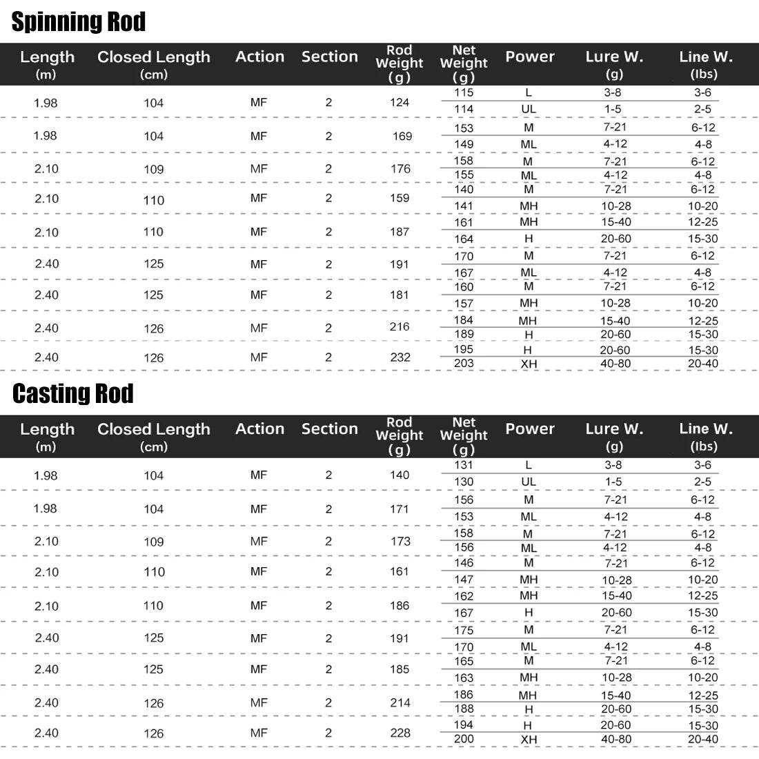 SeaKnight FalcanII Lure Fishing Rod - Fish & Cheaps | Fishing & Outdoor Gear