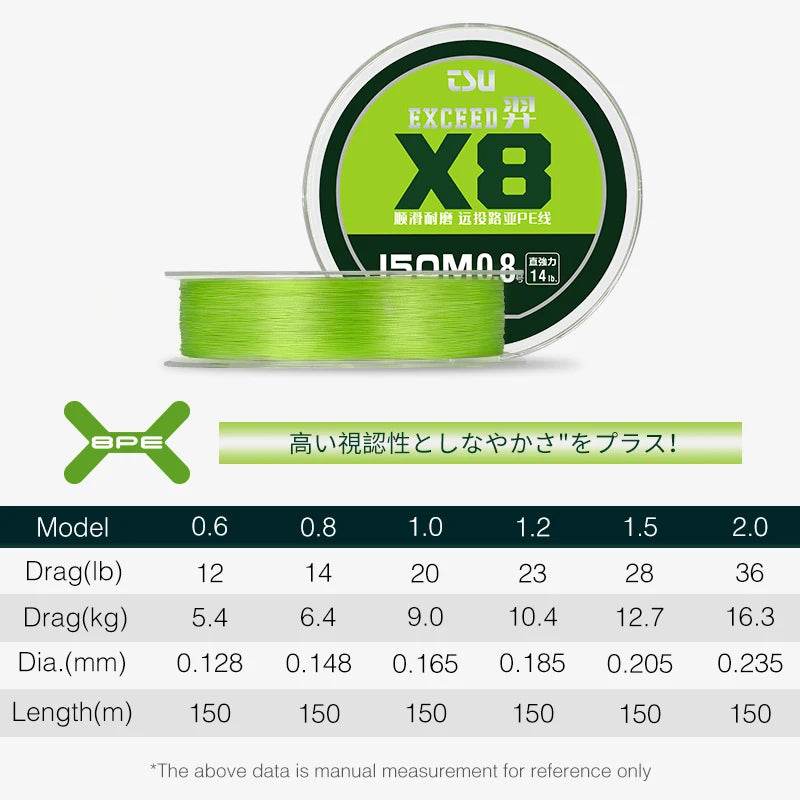 TSURINOYA EXCEED 8-Strand 150m PE Braided Line - Fish & Cheaps | Fishing & Outdoor Gear