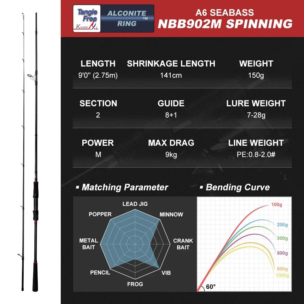 Noeby Shore Jigging Spinning Rod - Fish & Cheaps | Fishing & Outdoor Gear