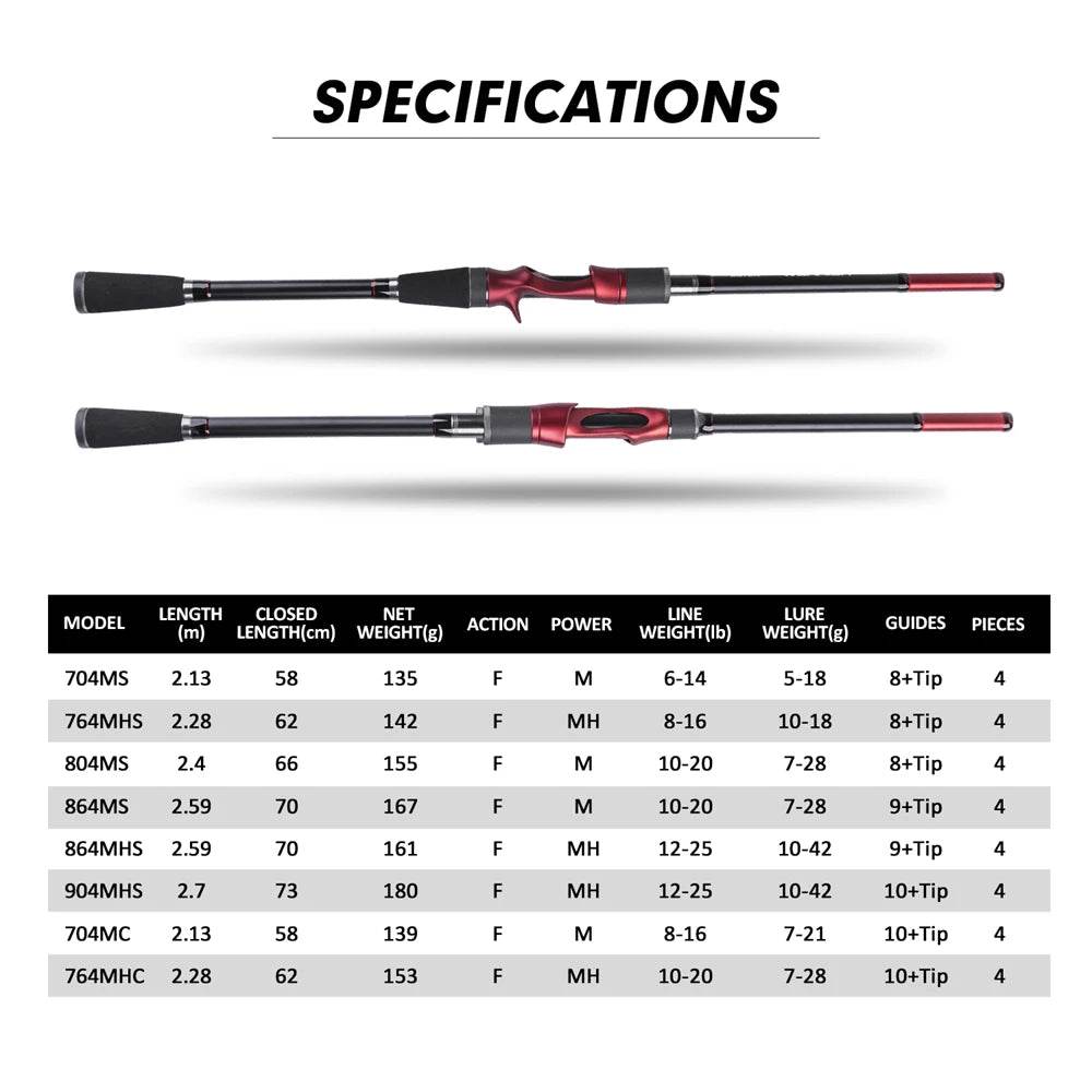 Goture 4 Section Travel Carbon Fishing Rod - Fish & Cheaps | Fishing & Outdoor Gear