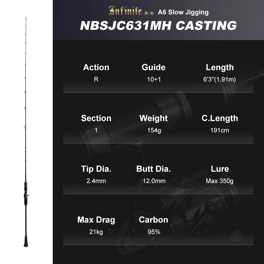 NOEBY Slow Jigging Rod – Elite Big Game Control - Fish & Cheaps | Fishing & Outdoor Gear