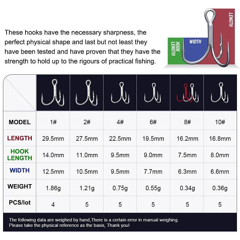 Noeby High Carbon Steel Treble Hooks - Fish & Cheaps | Fishing & Outdoor Gear