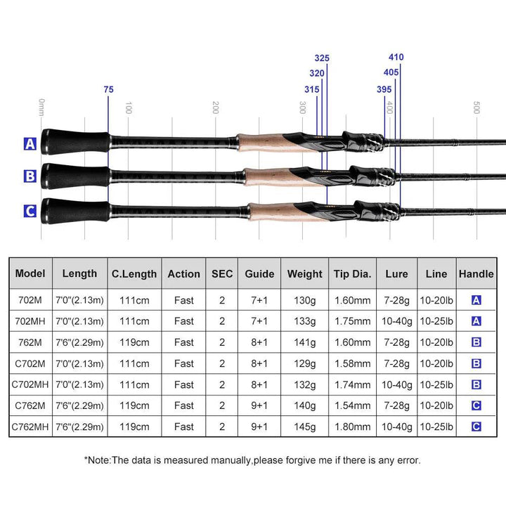 Noeby Medium Game Spinning Rod - Fish & Cheaps | Fishing & Outdoor Gear