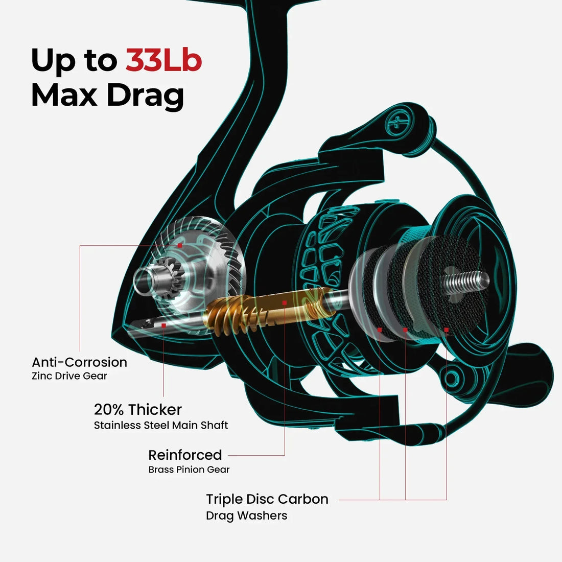 Piscifun Carbon X Spinning Reel