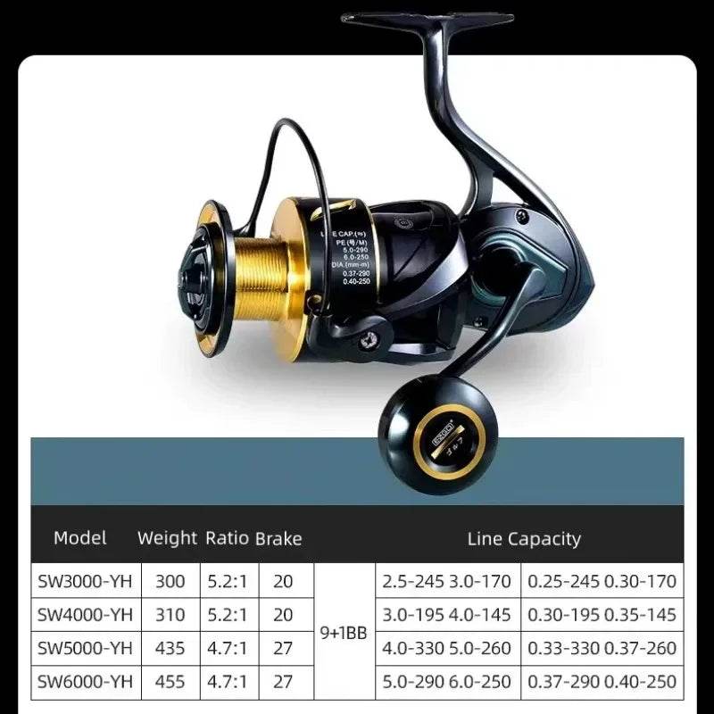 Mavllos EZGO Tuna Jigging Reel – Power & Precision - Fish & Cheaps | Fishing & Outdoor Gear