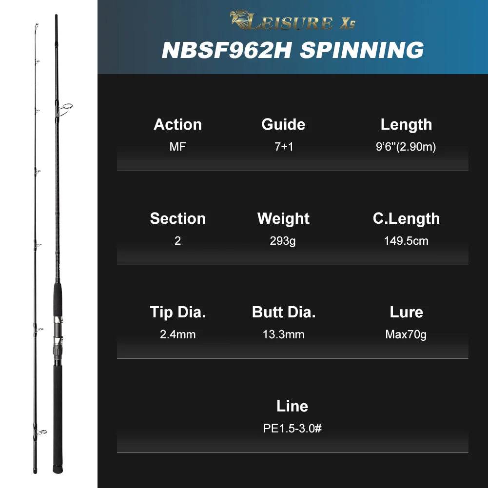 Noeby Basic Shore Jigging Rod – Heavy Surf Casting Power - Fish & Cheaps | Fishing & Outdoor Gear