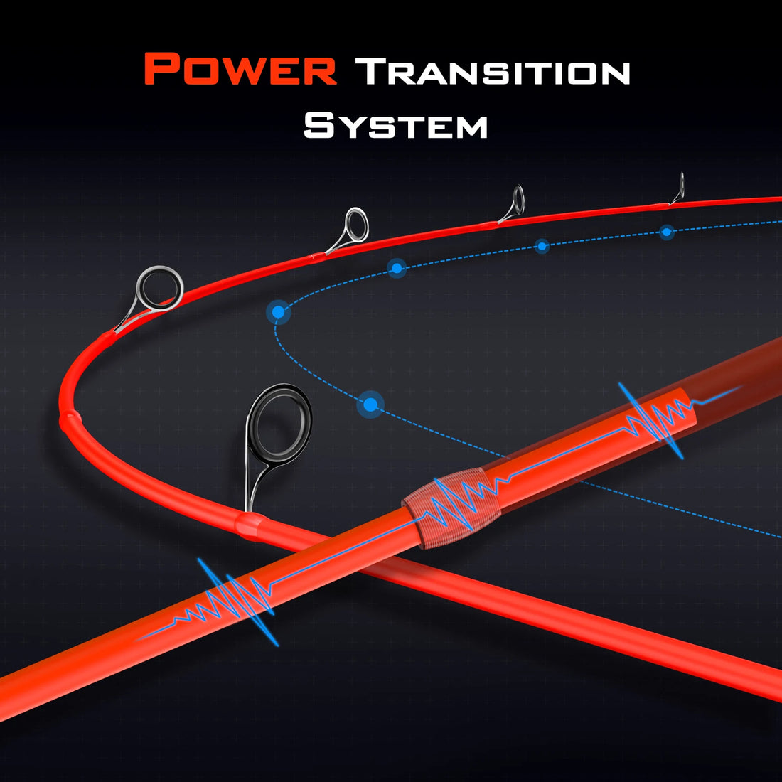 KastKing Royale Charge Spin Fishing Rods