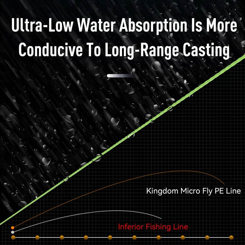 Kingdom Micro Fly MX T4/T8 PE Braided Fishing Line - Fish & Cheaps | Fishing & Outdoor Gear