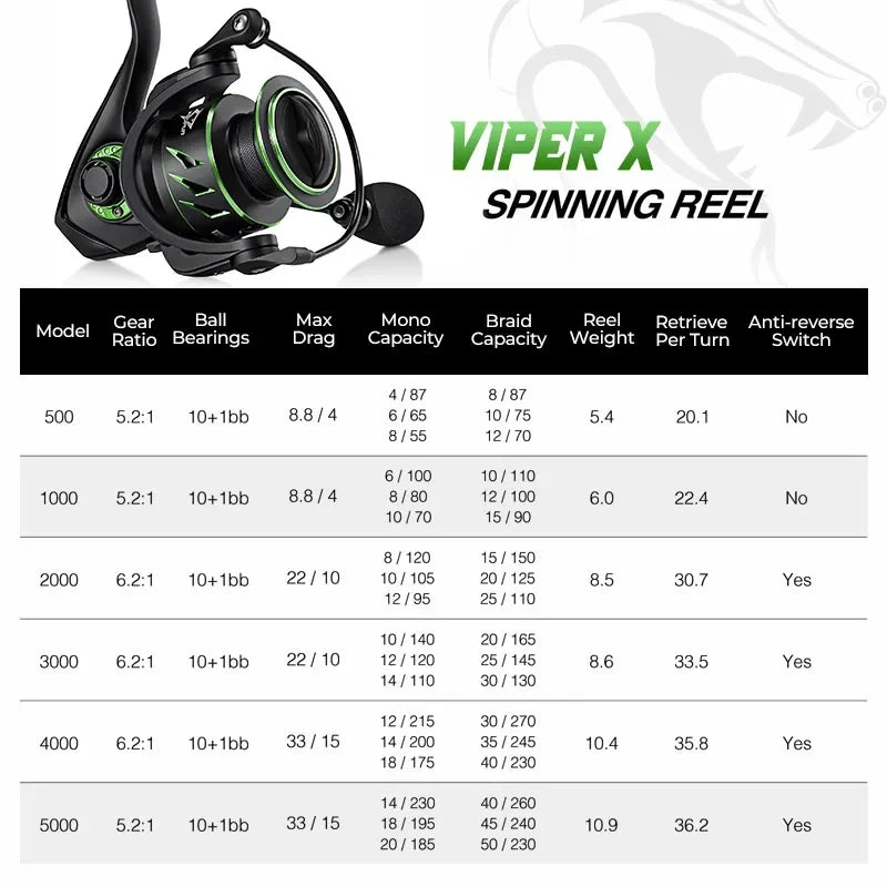 Piscifun Viper X Spinning Fishing Reel